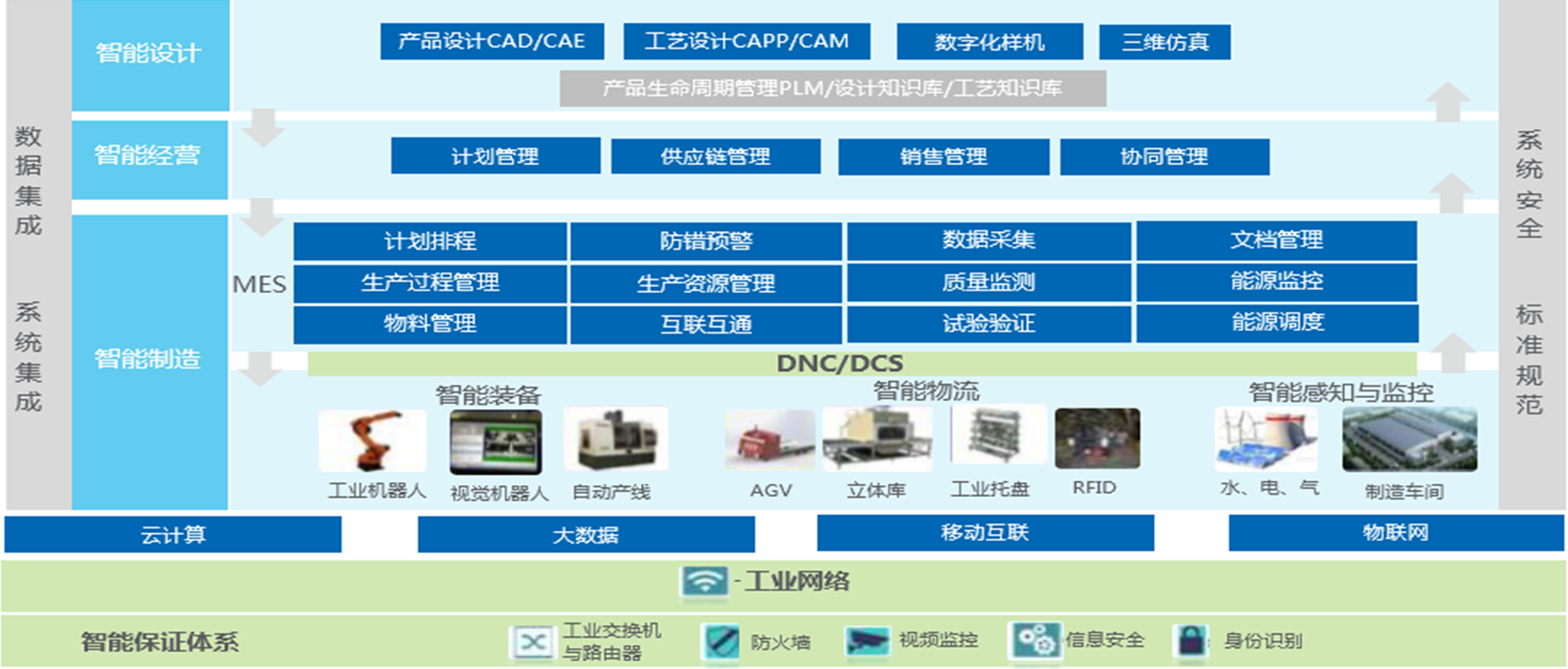 MES智慧工廠介紹