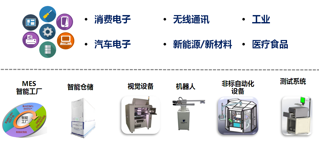 智能工廠智慧工廠